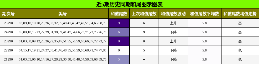 和尾分析