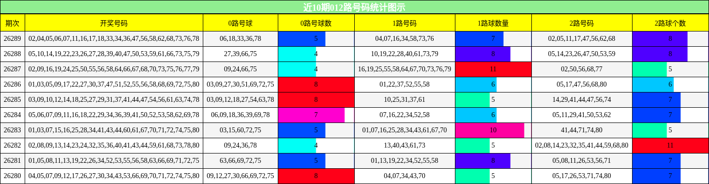 012路号码分析