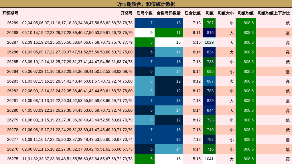 质合分析，和值分析