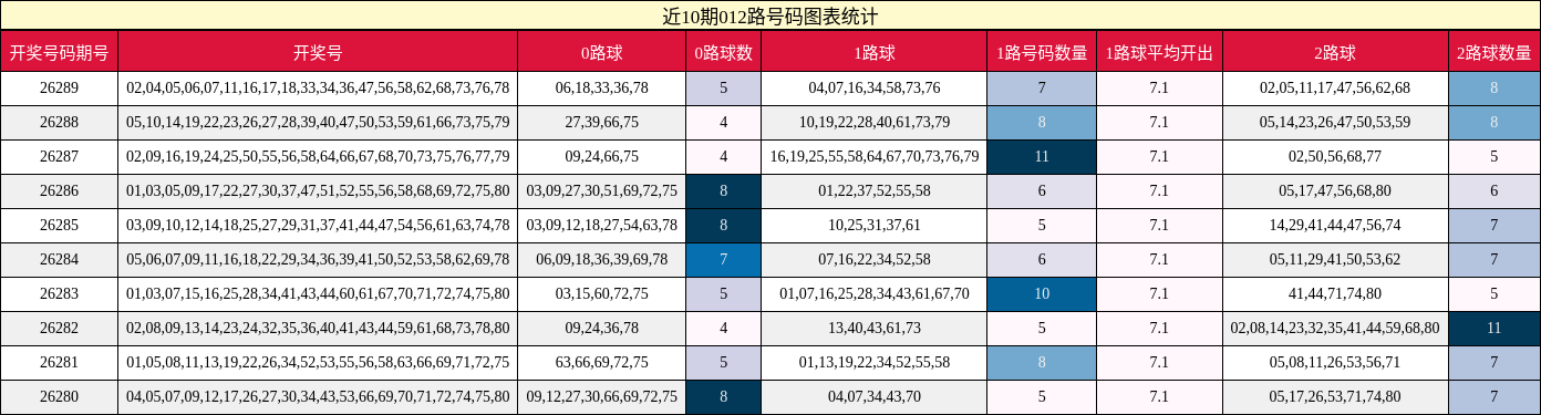 012路号码分析