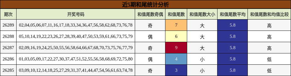 和尾分析