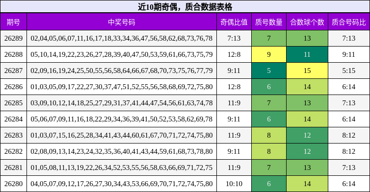 奇偶分析,质合分析